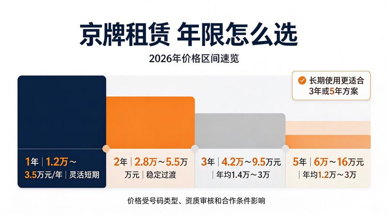 最新京牌指标获取方式