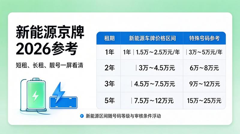 如何规避京牌租赁合同风险